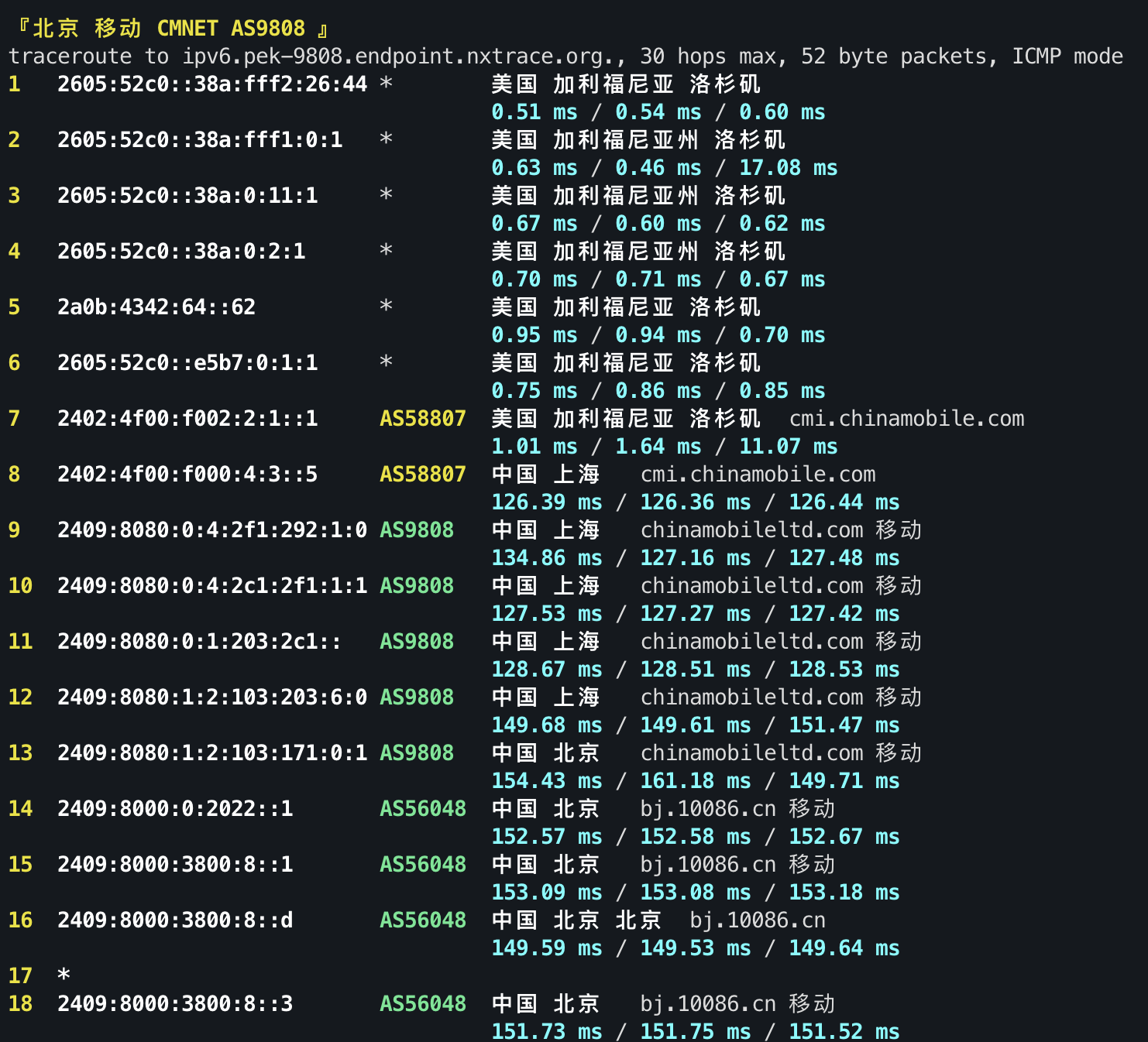 IPv6 回程 ICMP 1